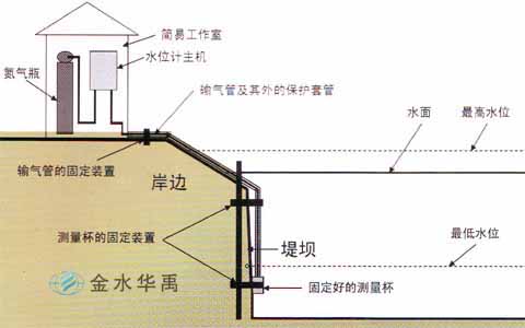 德國SEBA氣泡水位計