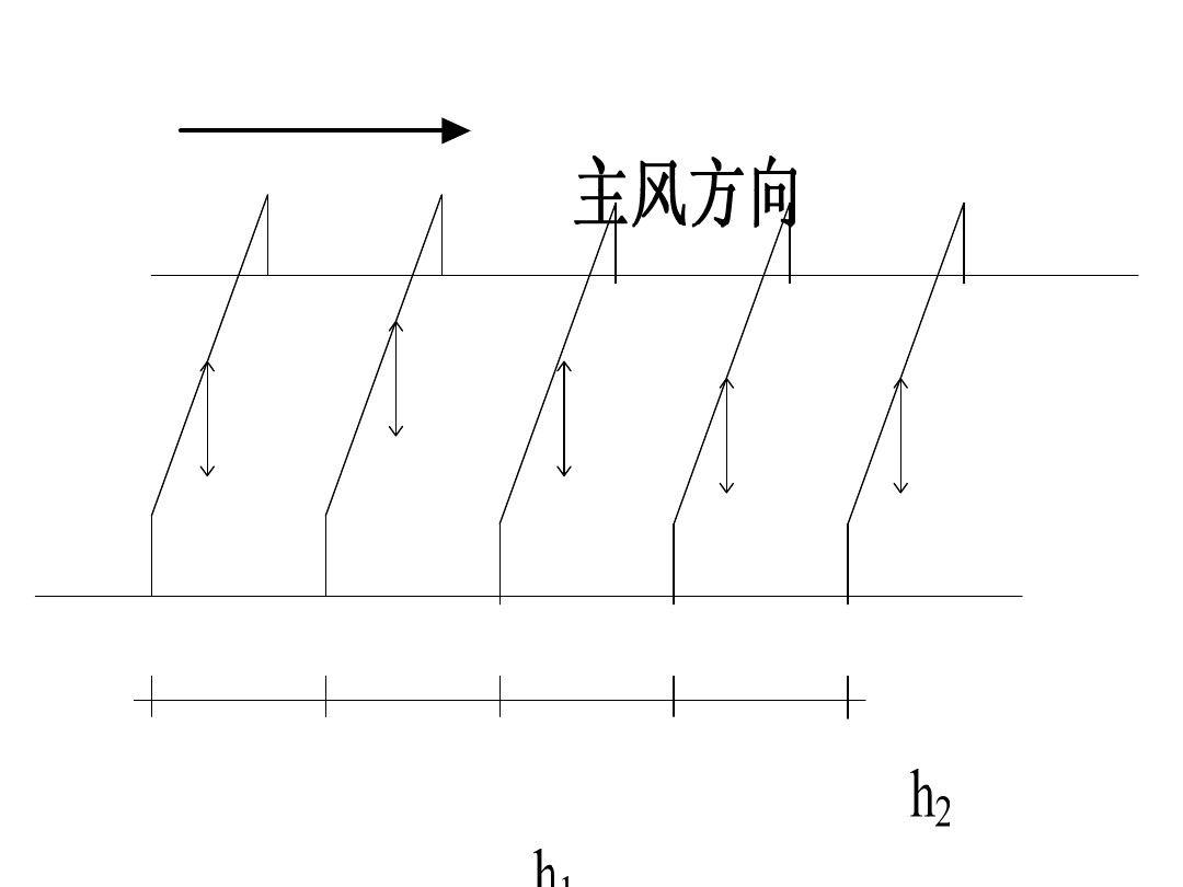 風蝕橋